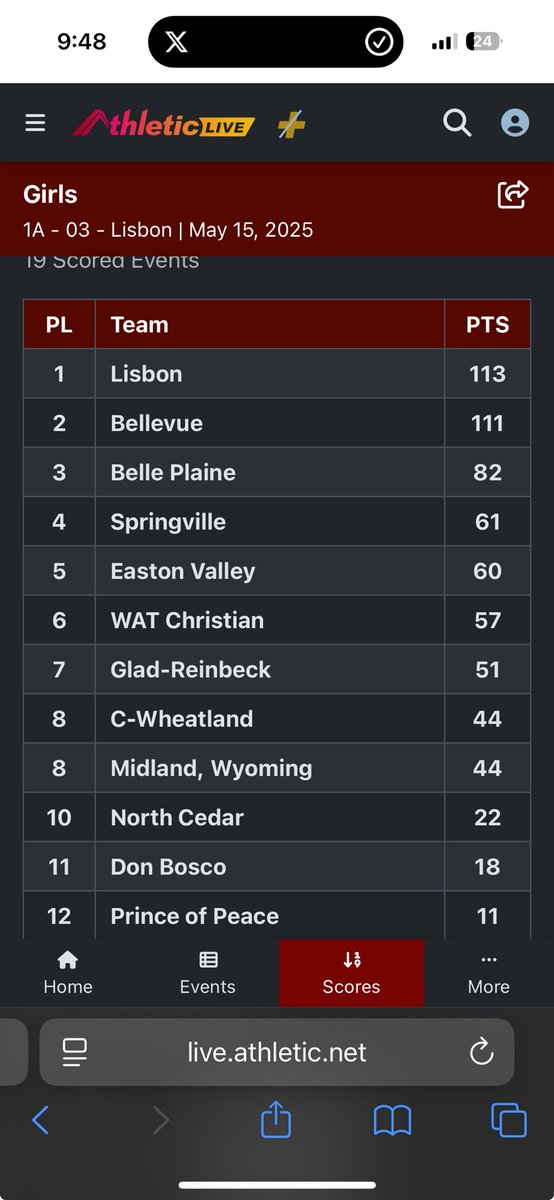 Thank you everyone for following along tonight!