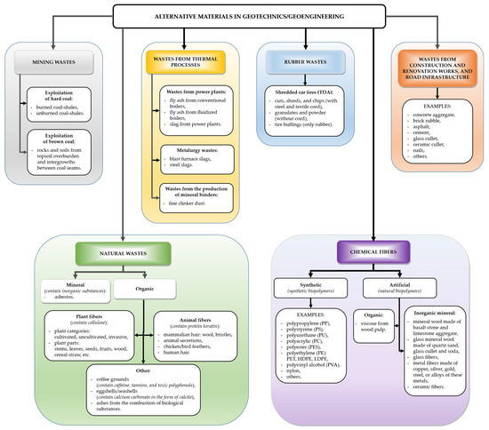 Applsci's tweet photo. 🔥 Read our Review Paper  
📚 Use of Alternative Materials in Sustainable Geotechnics: State of World Knowledge and Some Examples from Poland
🔗 https://t.co/R7wKa3fSWg
👨‍🔬 by Małgorzata Jastrzębska   
#sustainablegeotechnics #alternativematerials https://t.co/8Ju4he3WaD