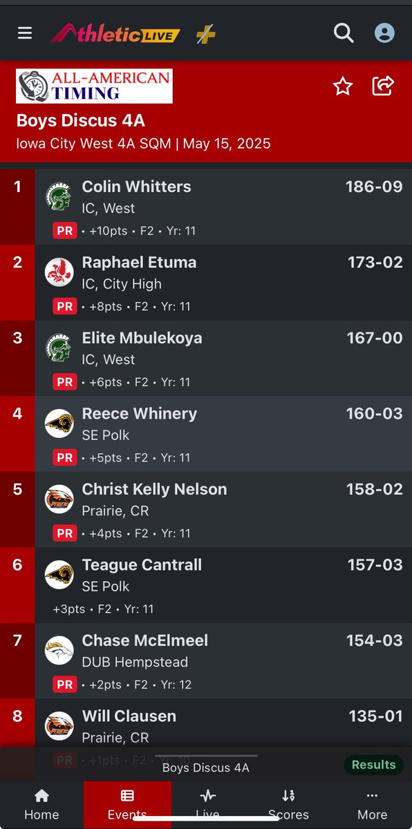 State Qualifying Meet Highlights:

Whinery moves to #3 on the SEP All-Time list. 

Cantrall just off his career best.