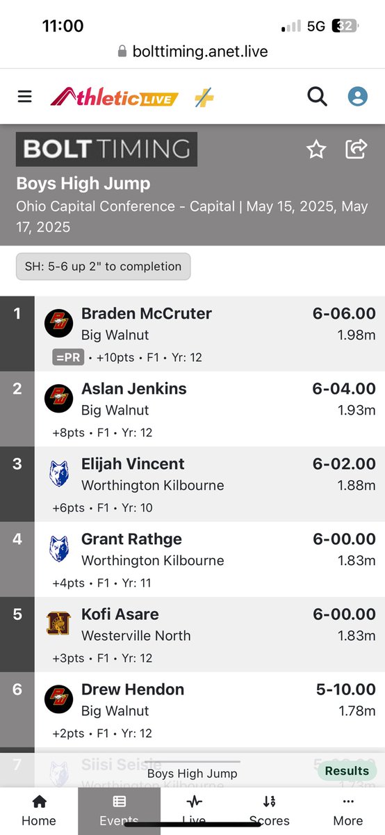 Big Walnut Men's Track and Field (@bweaglestrack) on Twitter photo <a href="/bmccruter/">Braden McCruter</a> takes the Gold tonight in high jump and Aslan gets runnerup! Drew comes through with a clutch jump to score 6th place! <a href="/BigWalnutEagles/">Big Walnut Athletics</a> <a href="/bmccruter/">Braden McCruter</a> takes the Gold tonight in high jump and Aslan gets runnerup! Drew comes through with a clutch jump to score 6th place! <a href="/BigWalnutEagles/">Big Walnut Athletics</a>