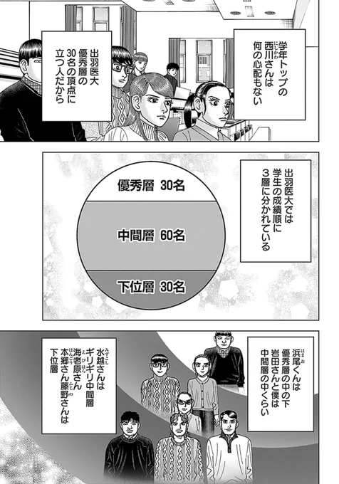 【一般的に医学部のテストは大変とされてるけど、試験の全体的な難易度や各科目ごとの厳しさは大学によって全然異なるって話】
(2/3) 