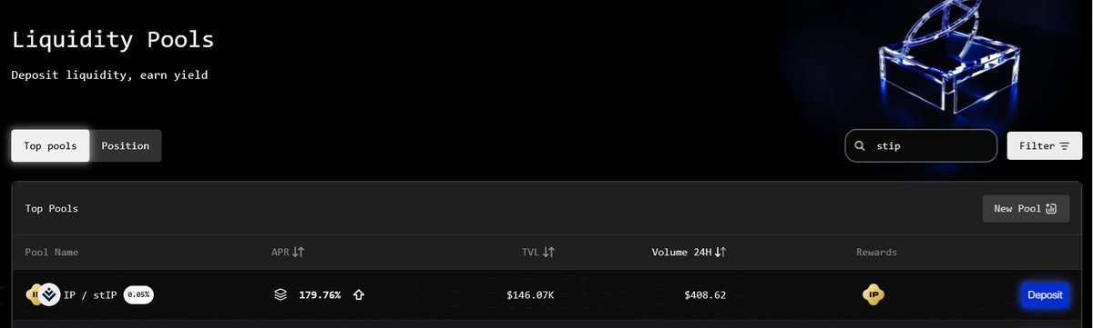 Meta Pool (@meta_pool) on Twitter photo Real yields are waiting for you this weekend! ๐ฐ
$stIP / $IP pool on <a href="/0xStoryHunt/">StoryHunt ๐</a> is on fire โ over 170% APR.
Why think twice? Start earning now! โฌ๏ธ
app.storyhunt.xyz/pool/0x3191de9โฆ Real yields are waiting for you this weekend! ๐ฐ
$stIP / $IP pool on <a href="/0xStoryHunt/">StoryHunt ๐</a> is on fire โ over 170% APR.
Why think twice? Start earning now! โฌ๏ธ
app.storyhunt.xyz/pool/0x3191de9โฆ
