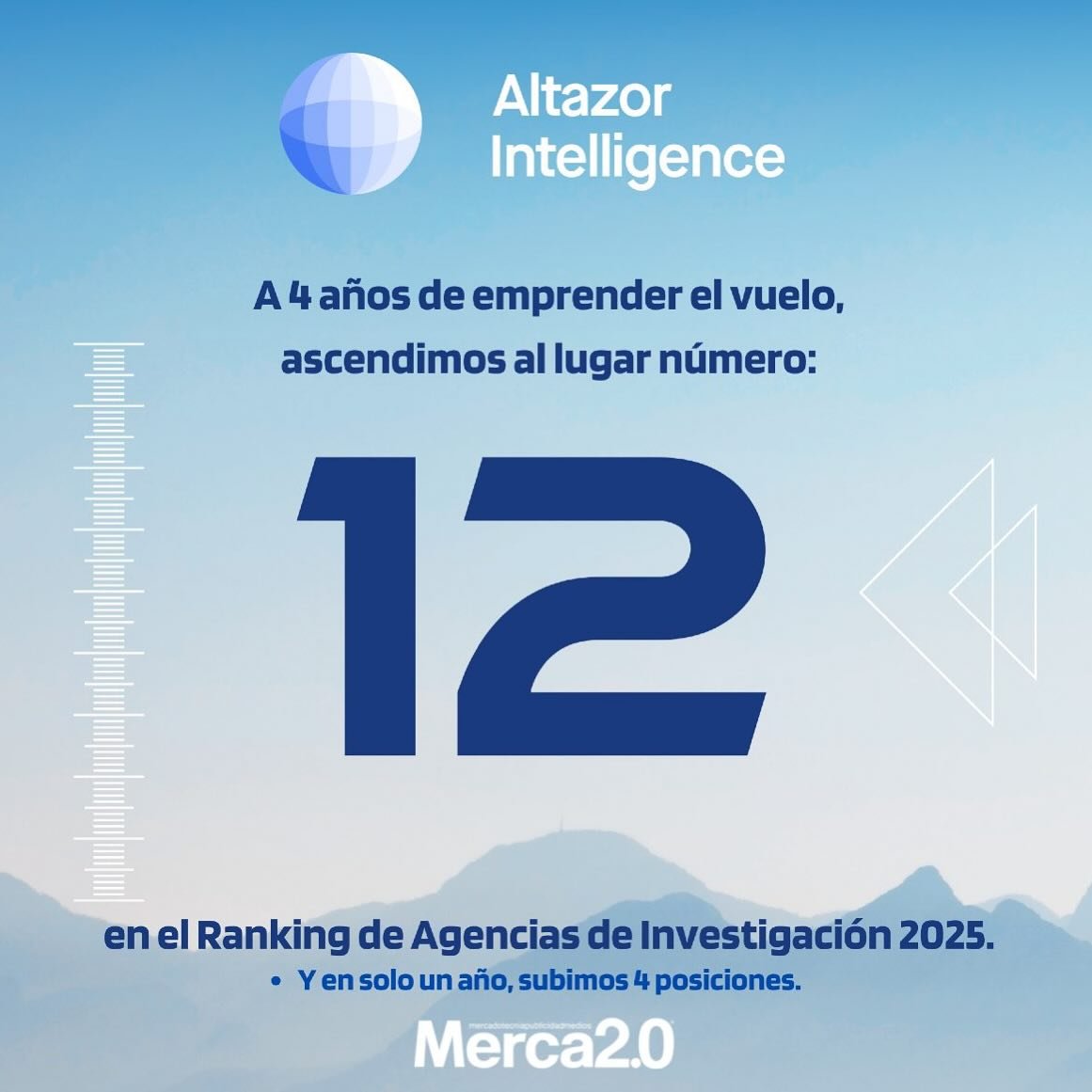 Yolanda_Barrita's tweet photo. A casi 4 años de este maravilloso proyecto, ganamos el lugar 12 en el ranking de Agencias de investigación de mercados de @Merca20!
Mucho que celebrar! De parte de todo el #teamaltazor gracias a todos nuestros clientes por la confianza e increíbles proyectos!
@Altazor_Intell https://t.co/pCwAidiVfx