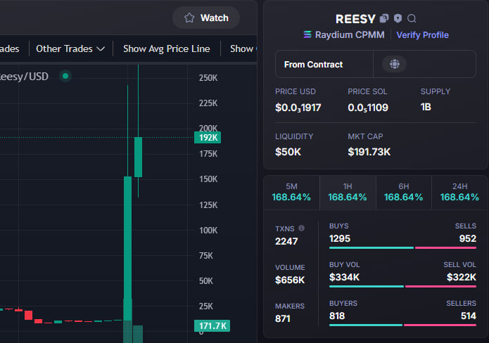 FaberNicho30360's tweet photo. Done: 48X   
$Reesy
Call: 4K - 192K 
CA: 8Abb6bRRFvkzD4LtBKsebvYt9krd7oRree3GwGzwbonk
TG: https://t.co/DvhqR4ojhS https://t.co/ppujwHKuvS