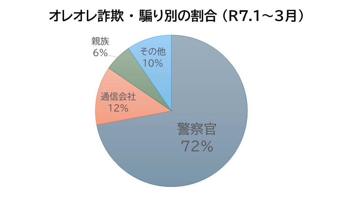 兵庫県知事 さいとう元彦 tweet media