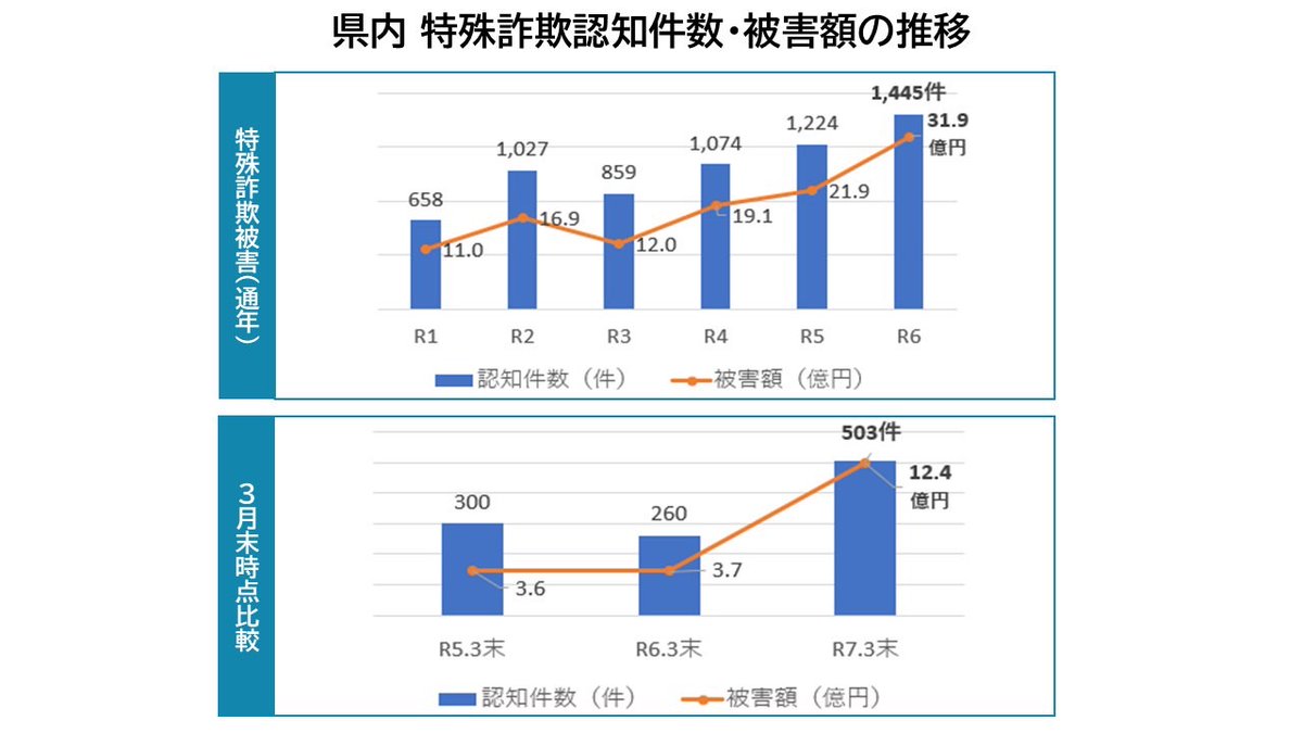 兵庫県知事 さいとう元彦 tweet media