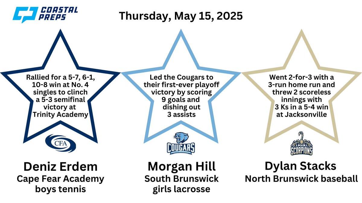 Congrats to the Coastal Preps Three Stars of the Night for Thursday, May 15!!