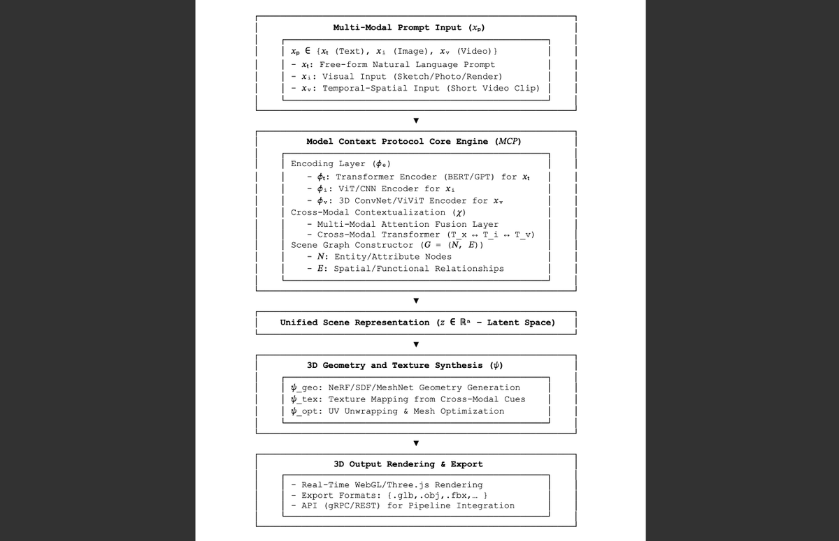Context3D tweet media
