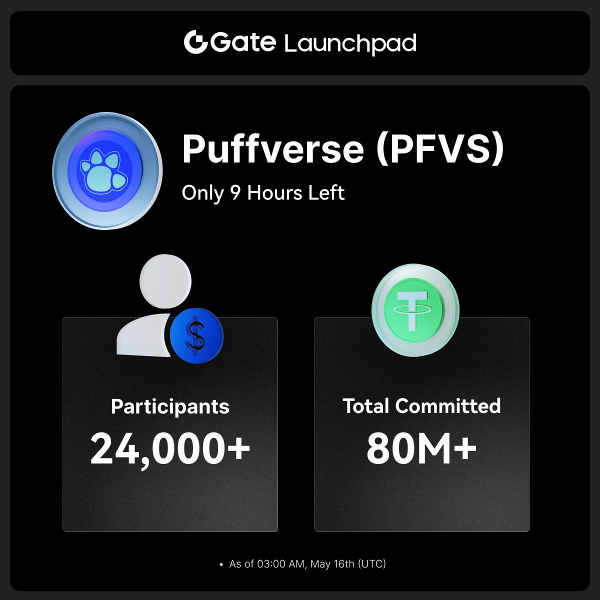 Gate_Launch's tweet photo. $PFVS Subscription Ending Soon! @Puffverse 

Only 9 hours left:
🔶 24,000+ participants 
🔶 Over 80M $USDT committed 

100% principal guaranteed, join now 👉 https://t.co/Smk9IAHDR4 

#GateLaunchpad #PFVS #GameFi https://t.co/2V0CT9feh9