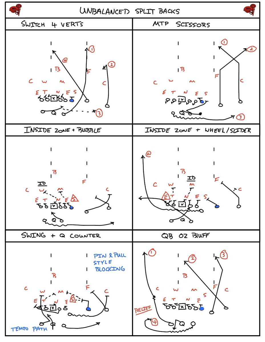 Unbalanced Split Back Notes📝