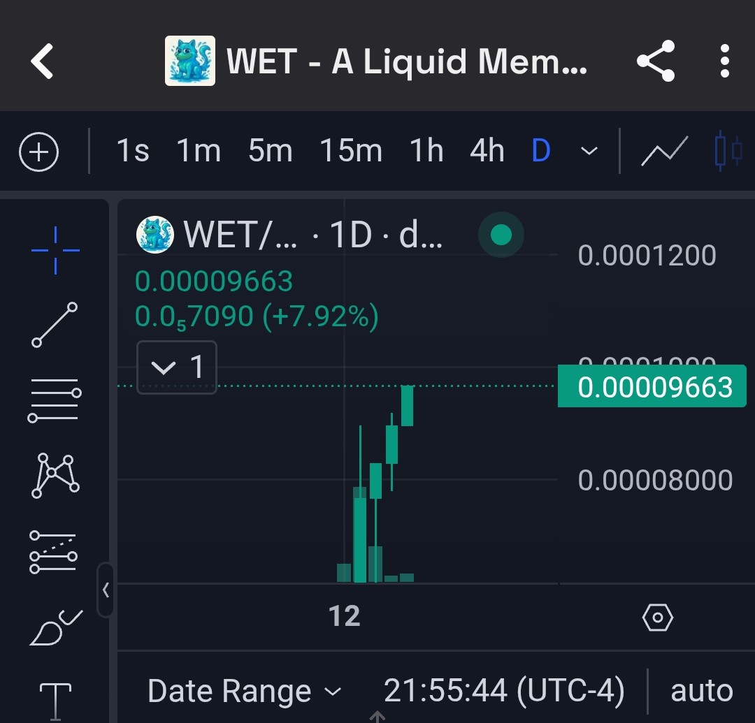 BasedGagainCTO's tweet photo. @Chadwardthewise @cryptojourneyrs @WET_sui Feeling wet 💦 https://t.co/lRXtsAmyii