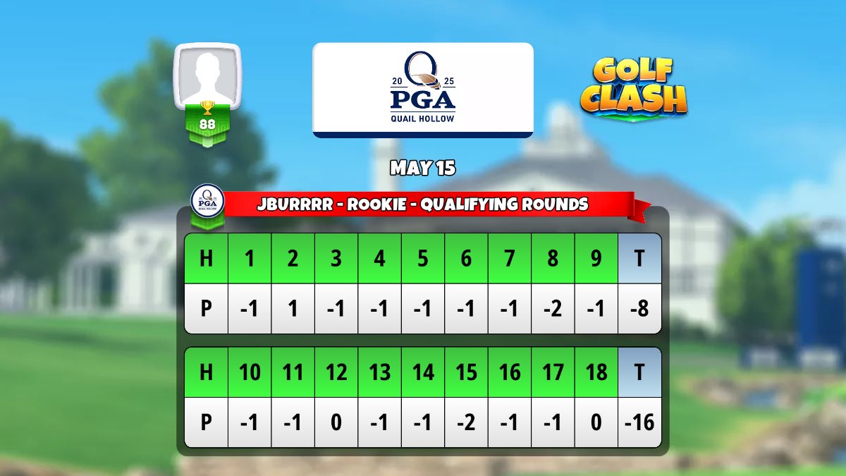 jason_burkhard's tweet photo. Just shot a -16 under today at Quail Hollow! 
#GolfClash #ShareYourScore https://t.co/YQHJbfq7e0