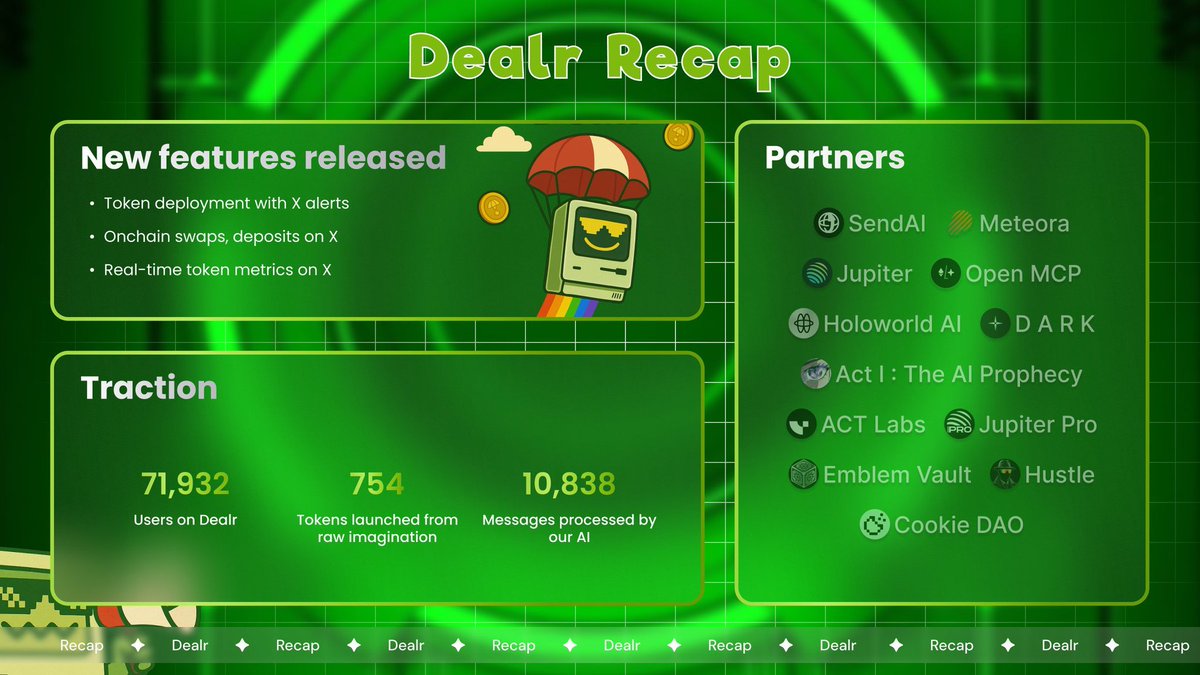 🚀 Dealr at a Glance (so far):
– 71,932 users on Dealr
– 754 tokens launched from raw imagination
– 10,838 messages processed by our AI

Hosted series space w/ partners: <a href="/ACTICOMMUNITY/">Act I : The AI Prophecy</a>
 <a href="/HoloworldAI/">Holoworld AI</a> <a href="/darkresearchai/">D A R K</a> <a href="/AgentHustleAI/">$HUSTLE (Migration July 1st)</a> <a href="/sendaifun/">SendAI</a>, and leading voices from the Solana