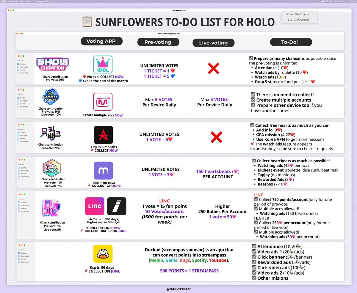 haevitteam's tweet photo. [📃SUNFLOWERS TO-DO FOR HOLO]

Sunflowers, voting plays an important role in Music Show criteria. So, let’s start collecting on apps below to prepare for #HAECHAN’s SOLO!

𝗖𝗢𝗟𝗟𝗘𝗖𝗧 𝗡𝗢𝗪: ICHAMP, ALLCHART, LINC, MNET+
𝗖𝗢𝗟𝗟𝗘𝗖𝗧 𝗢𝗡 𝗝𝗨𝗡𝗘: MUBEAT, HIGHER, DUCKAD https://t.co/6N8bv5M5Ep