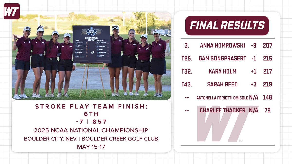 The Lady Buffs Advance to Medal Match Play at the NCAA Championship!

Read More: bit.ly/42Y5tOC

#BuffNation