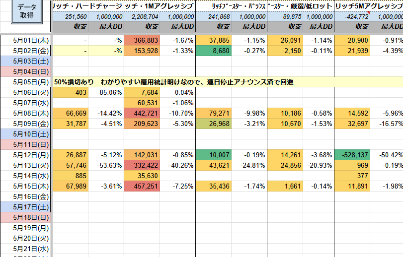 ㊗️原資回収10回🎉

リッチブースター
✅️+457,251円(DD:7%)

先月の収益
✅️+5,391,370円
最大DD 19%

少ない含み損でも爆益を実現する秘訣は  
👉️複利ロジック

気になる方はオプチャへ

FX自動売買 マイクロ対応 EA ゴールド ロスカなし #ad

tiny-url.ink/pukuro