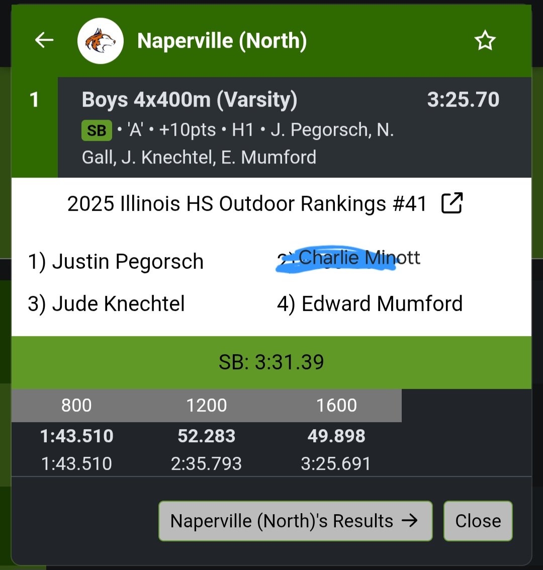 The 4x4 is the best event in track and field. 
After an hour and a half delay, with a sub in, we ran a seasons best by 2 seconds, capped off by Mumfords first ever 49 split, and a DVC gold. 
I LOVE TRACK AND FIELD