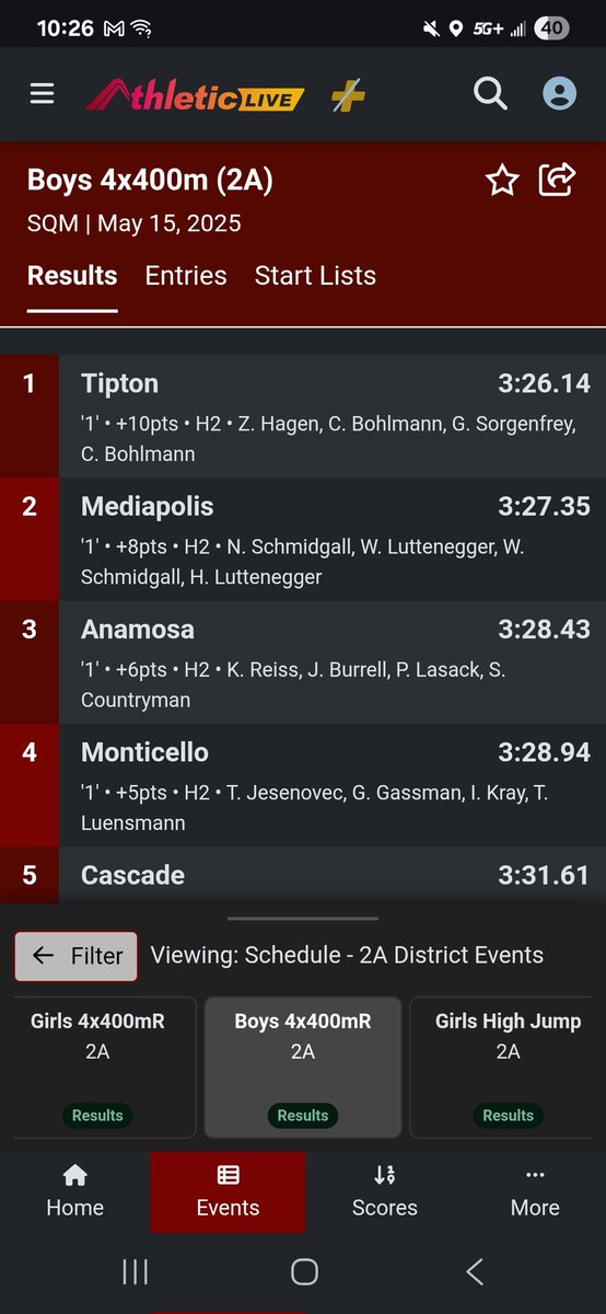 Tipton Boys Track Insider (@jodyglubka) on Twitter photo ⚠️🔥Results🔥⚠️
The 4x4 punches the last 🎟 of the night with a HUGE SB time of 3:26.14
Currently (roughly) the 5th beat time in the class of 2a
Zander <a href="/ClayBohlmann4/">Twiterless Clay</a> <a href="/Gavin_Sorggy/">Gavin Sorgenfrey</a> <a href="/Caleb_Bohlmann/">Caleb</a> ⚠️🔥Results🔥⚠️
The 4x4 punches the last 🎟 of the night with a HUGE SB time of 3:26.14
Currently (roughly) the 5th beat time in the class of 2a
Zander <a href="/ClayBohlmann4/">Twiterless Clay</a> <a href="/Gavin_Sorggy/">Gavin Sorgenfrey</a> <a href="/Caleb_Bohlmann/">Caleb</a>