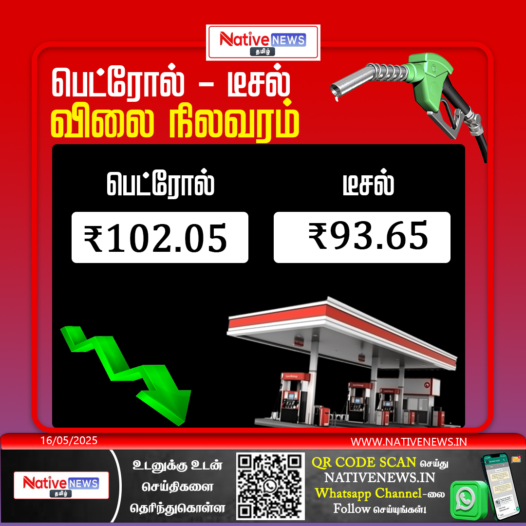 nativenewstamil's tweet image. பேட்ரோல் - டீசல் விலை

#PetrolPrice #DieselPrice #FuelRate #TamilNews #NativeNewsTamil #PetrolDiesel #PetrolPriceToday #DieselUpdate #TamilNaduNews #BreakingNews #FuelUpdate