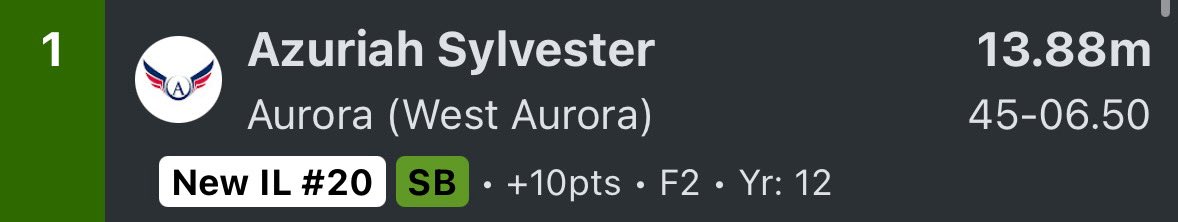 West Aurora Boys T&F tweet media