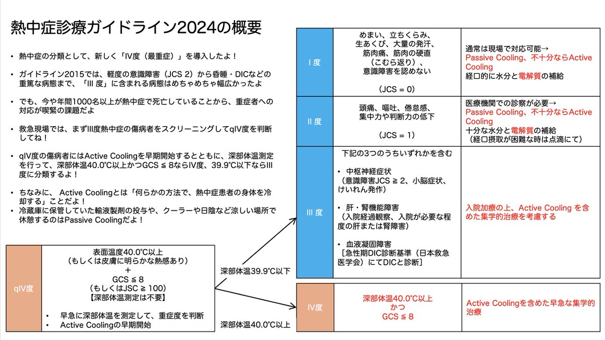熱中症IV度の追加 熱中症診療ガイドライン2024では熱中症分類が改訂
