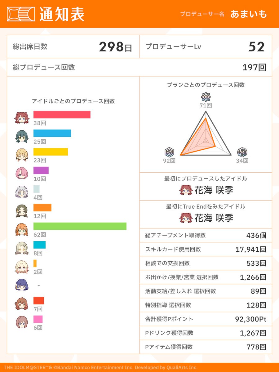 amaimo_8010's tweet photo. #祝学マス1周年 #初星学園通知表 https://t.co/ir8bN6OJAj