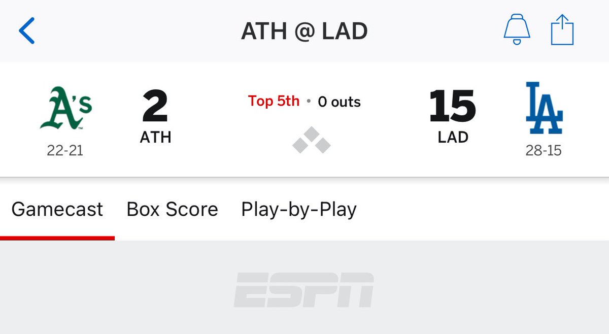 QueseSurrell's tweet photo. Holy Fxck. DodgerX got 2 TD’s + 2pt conversion going into the 5th inning 😂
@espn @MLB @Dodgers https://t.co/oB50PgVTGp