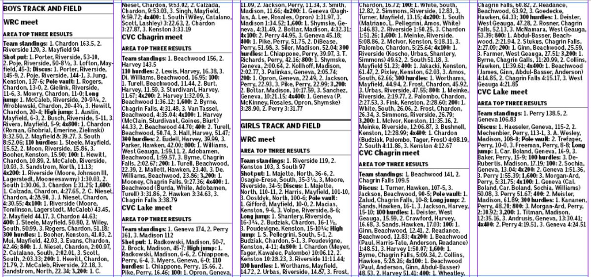 CLillstrungNH's tweet image. 🎽 Here are NH area top 3s from WRC &amp;amp; CVC Chagrin/CVC Lake Day 2s
From CVC, want to praise a few things:
Ryan Radkowski 6-6 HJ
Ethen Eudell &amp;amp; Armani Chiappone sub-40 3s
&amp;amp; Beachwood girls 4x1 ... man - 48.53; might need to get that spot ready in all-time NH area records soon