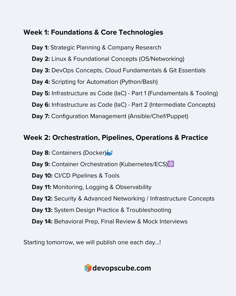 Crack Your DevOps Interview🚀 

We prepared a 14-day roadmap👇 

This is to help you get interview-ready for a DevOps role.

It covers everything you need from the basics like Linux, Networking, and Git, to hands-on practice, cloud system design, Kubernetes, and interview