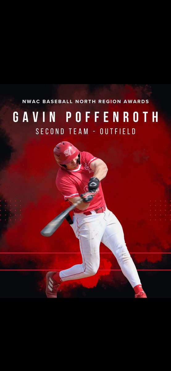 Skagit Baseball (@skagitbaseball) on Twitter photo Congratulations to <a href="/Gavin_Poff/">Gavin Poffenroth</a> for winning 2nd team All NWAC North Region Outfielder! <a href="/SkagitAthletics/">Skagit Valley Athletics</a> #DirtyBirdz Congratulations to <a href="/Gavin_Poff/">Gavin Poffenroth</a> for winning 2nd team All NWAC North Region Outfielder! <a href="/SkagitAthletics/">Skagit Valley Athletics</a> #DirtyBirdz
