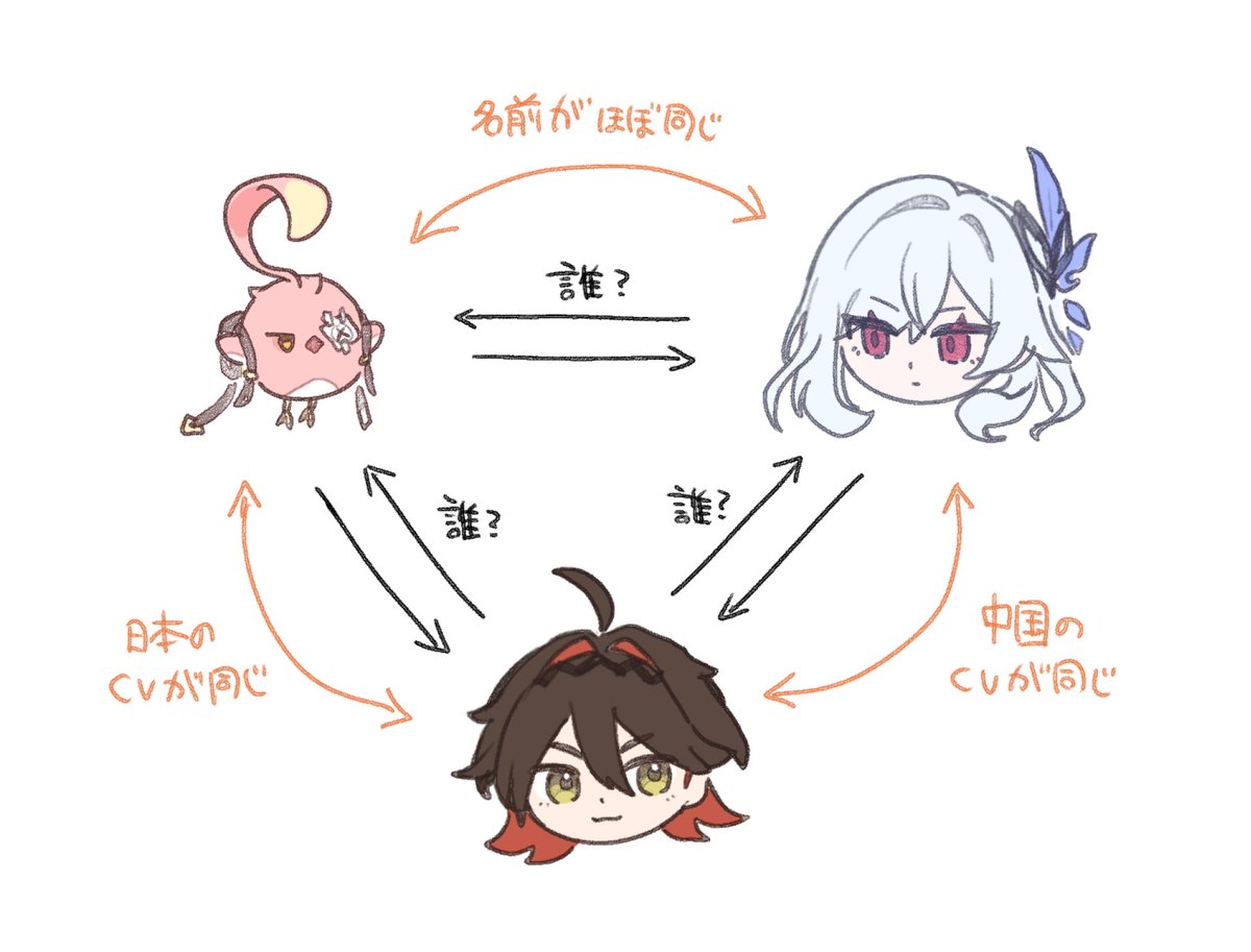 むぎ (@GNnoMUGI) / Posts / X