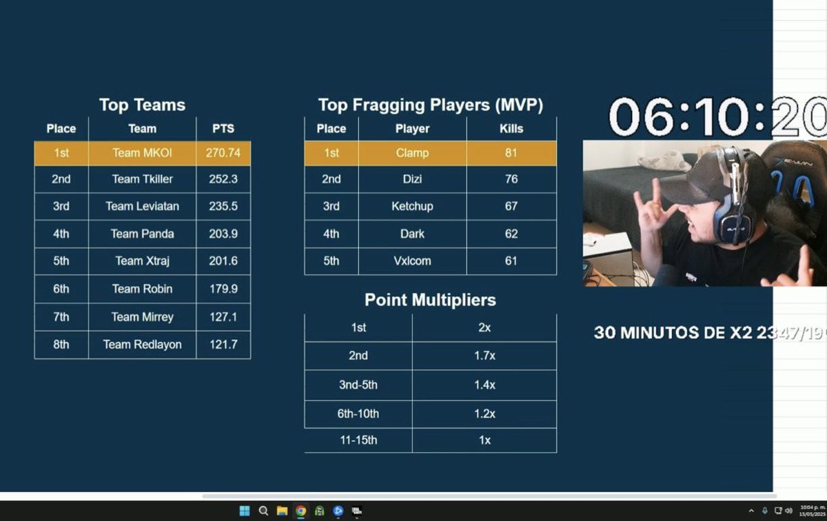 GoatClamp's tweet photo. $500 CUSTOMS LATAM N  @Prymo_x #CHAMPS w/ @Vxlcom_ &amp; @vNetodz LFGO!! #MKOIWIN #V #B2B + TOP FRAGGER 💪🏼 https://t.co/ZmG0AlIkIH