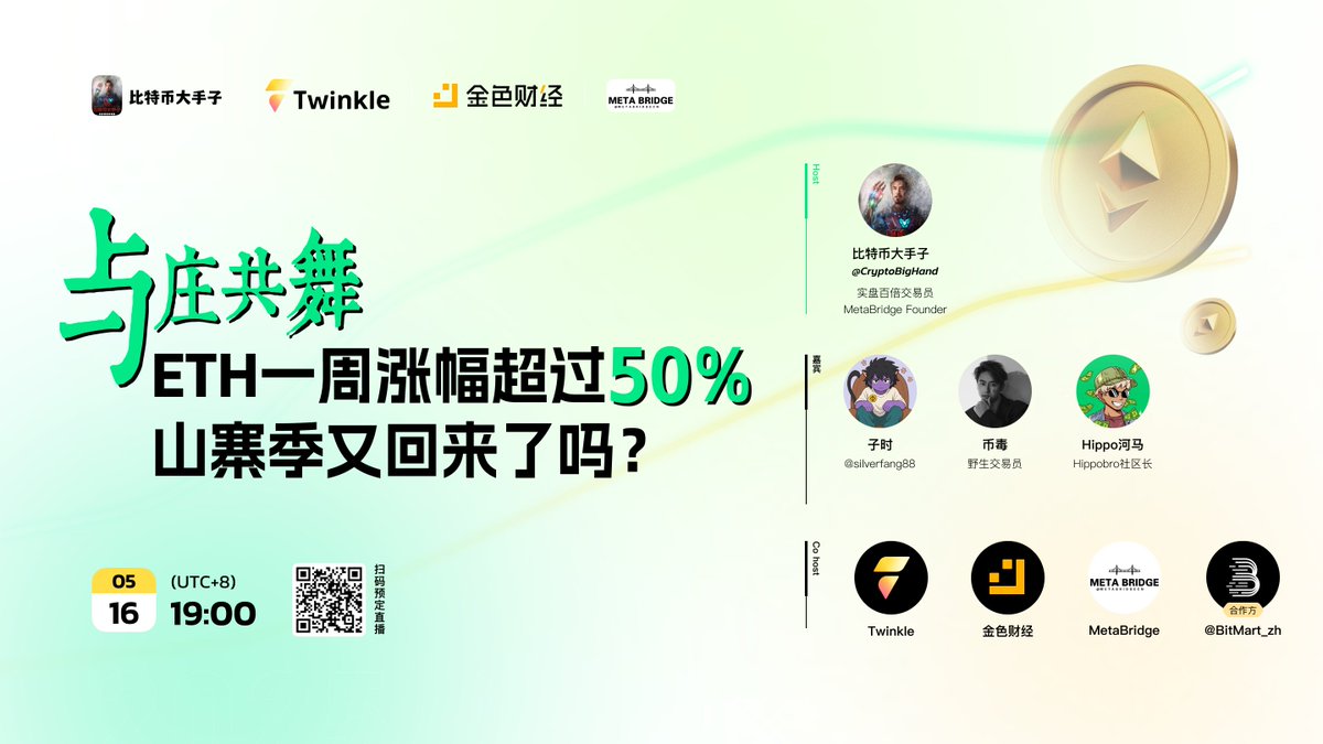 比特币大手子 (@cryptobighand) on Twitter photo 【与庄共舞】第四期开始啦!🎉
本次主题【ETH一周涨幅超过50%,山寨季又回来了吗?】
📌转发、评论、点赞 本推 评论区抽5*10U 48H⏰
大手子联合<a href="/Web3Twinkle/">Twinkle</a> + <a href="/JinseFinance/">JinSe Finance</a> + <a href="/MetaBridgeCN/">MetaBridgeCN</a> 在推特成立了一档Space栏目 【与庄共舞】每周两次,追踪、解析热点新闻,寻找新的财富密码!
本期嘉宾 【与庄共舞】第四期开始啦!🎉
本次主题【ETH一周涨幅超过50%,山寨季又回来了吗?】
📌转发、评论、点赞 本推 评论区抽5*10U 48H⏰
大手子联合<a href="/Web3Twinkle/">Twinkle</a> + <a href="/JinseFinance/">JinSe Finance</a> + <a href="/MetaBridgeCN/">MetaBridgeCN</a> 在推特成立了一档Space栏目 【与庄共舞】每周两次,追踪、解析热点新闻,寻找新的财富密码!
本期嘉宾