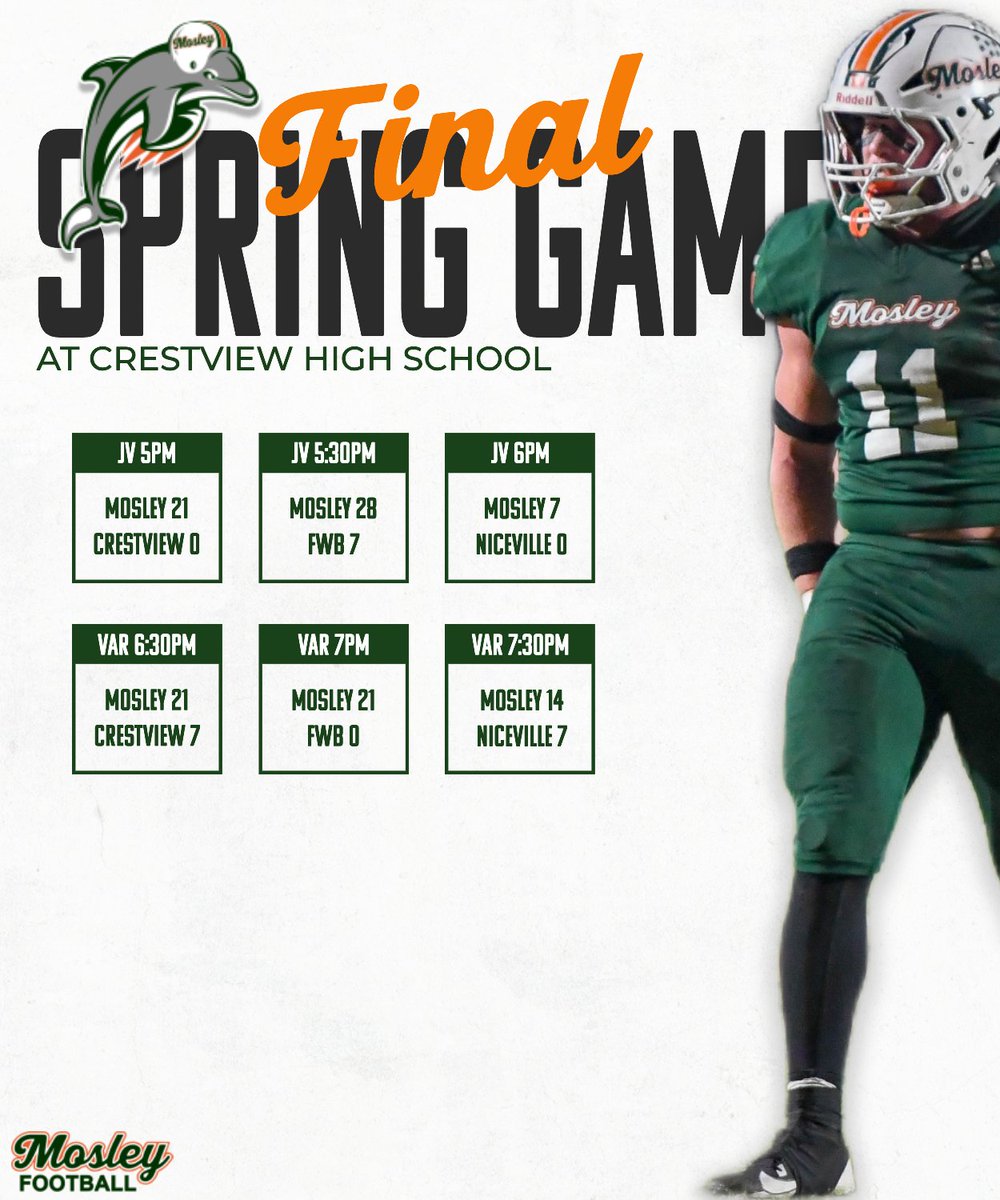Mosley Football (@mosleydolphinfb) on Twitter photo Great Night for the Mosley Football Dolphins!!
#MosleyMade
<a href="/ESPNPC1043/">ESPN Northwest Florida</a> <a href="/AdebanjiBamide1/">Banji Bamidele</a> <a href="/Ath_Dynasty/">The Athletic Academy</a> Great Night for the Mosley Football Dolphins!!
#MosleyMade
<a href="/ESPNPC1043/">ESPN Northwest Florida</a> <a href="/AdebanjiBamide1/">Banji Bamidele</a> <a href="/Ath_Dynasty/">The Athletic Academy</a>