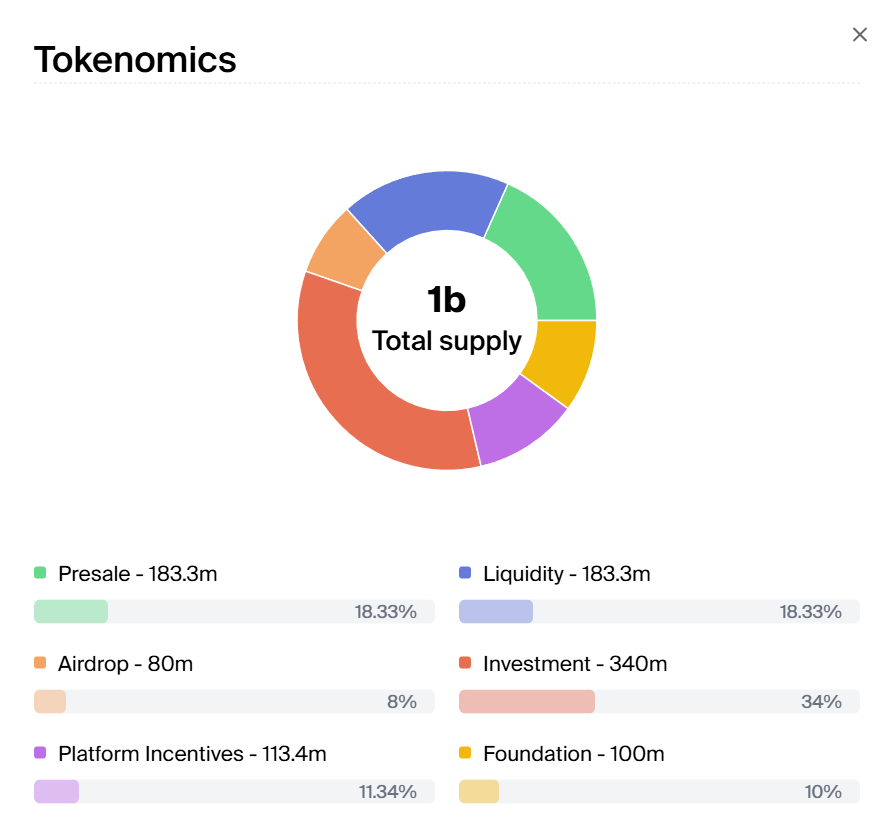 CtrlAltGenmix's tweet photo. 🔹 Tokenomics (1B Supply): 
✅ Presale: 18.33% 
✅ Liquidity: 18.33% (balanced launch) 
⚠️ Watch: 34% to investors (vesting?)
🔹 TGE: 48-72h after presale (May 19-20).
💡 Early contributors = Private round terms! DYOR &amp; verify liquidity locks. 
#Solana #Presale #Crypto #AI https://t.co/6q08ph2hyn