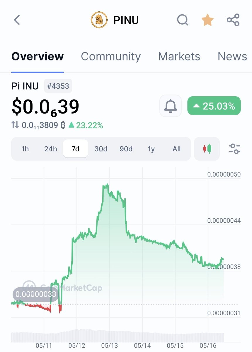 Pi INU Token tweet media