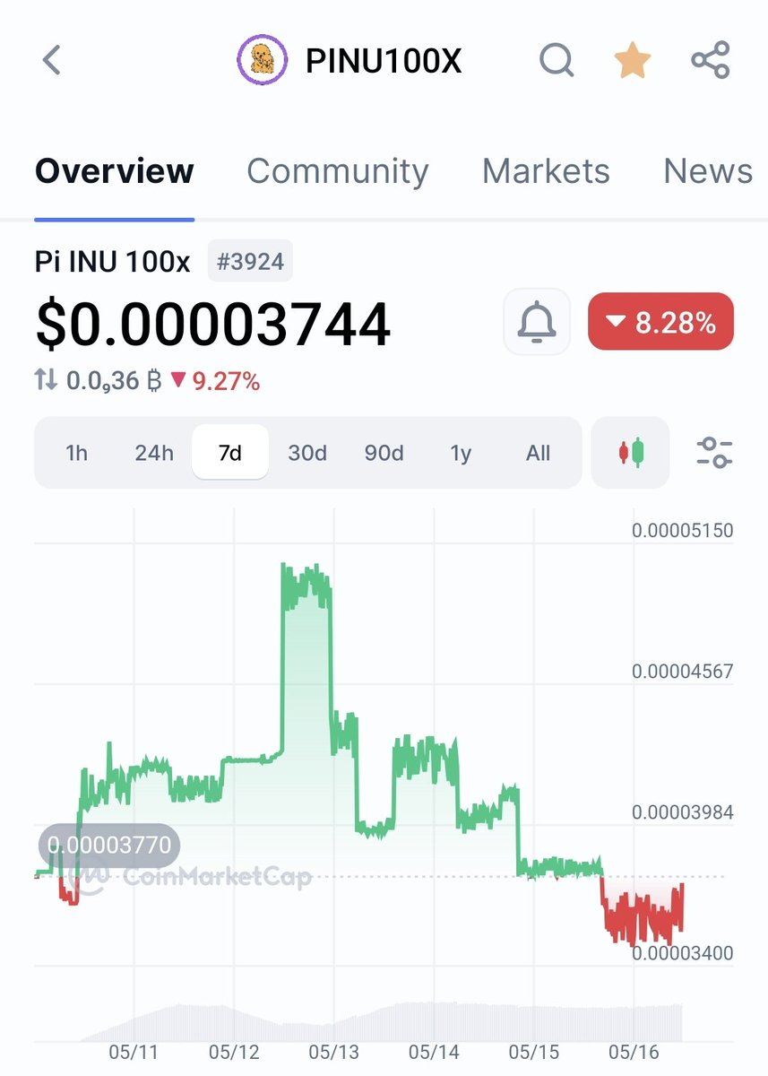 Pi INU Token tweet media