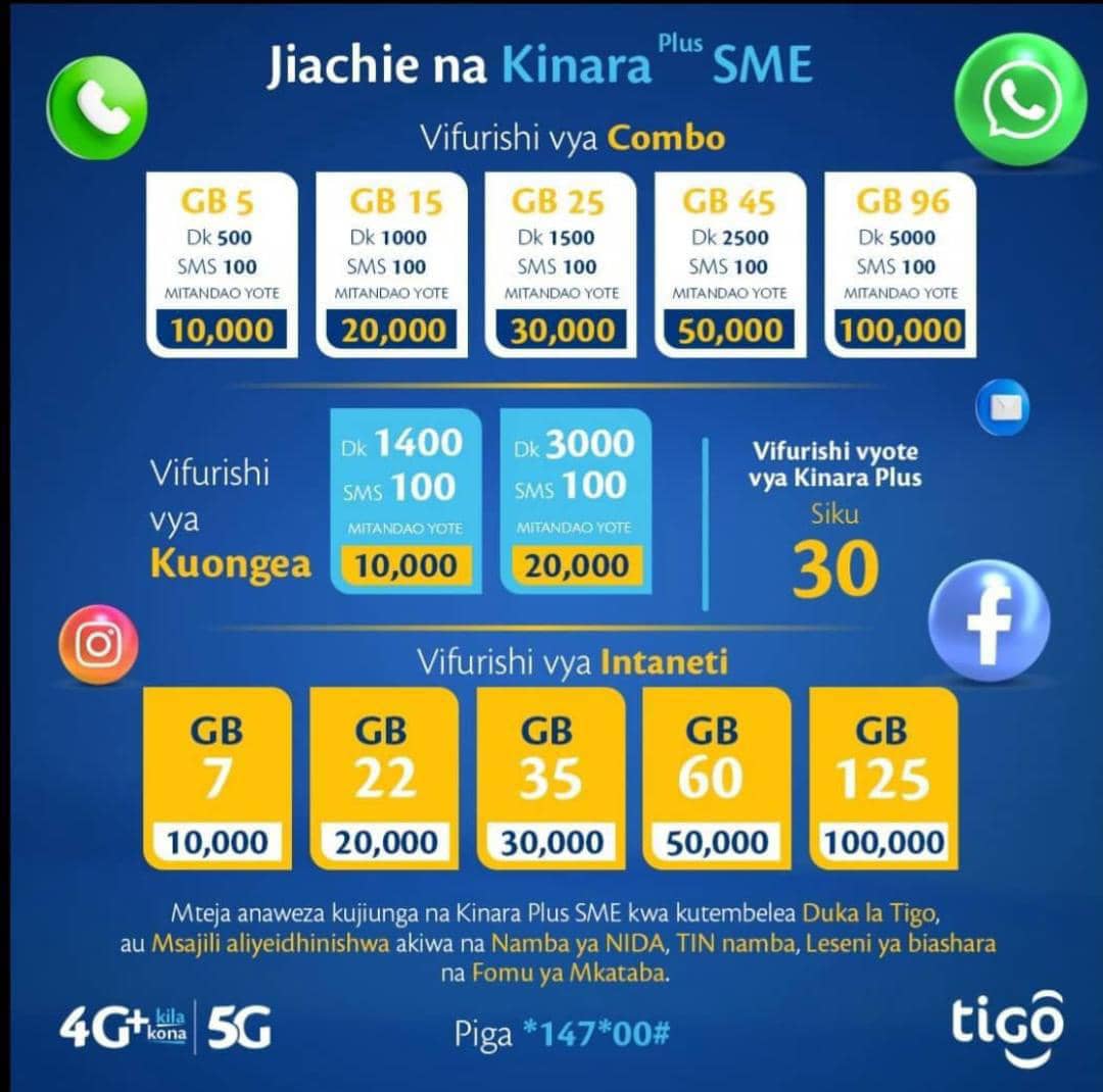 majizo_jr's tweet image. 𝗟𝗘𝗢 𝗡𝗔𝗪𝗔𝗣𝗔 𝗕𝗨𝗥𝗘 𝗛𝗜𝗜 𝗖𝗢𝗗𝗘;

Kama una Laini ya;

1. Yas - Jiunge na Kinara Plus SME *148*44#

2. Vodacom - Wezesha SME Chapakazi *149*73#

3. Halotel - Nunua kwa wingi Bando za Gawia.

4. Airtel - Upgrade laini yako kuwa SME *149*91#

𝗨𝗧𝗔𝗢𝗞𝗢𝗔…