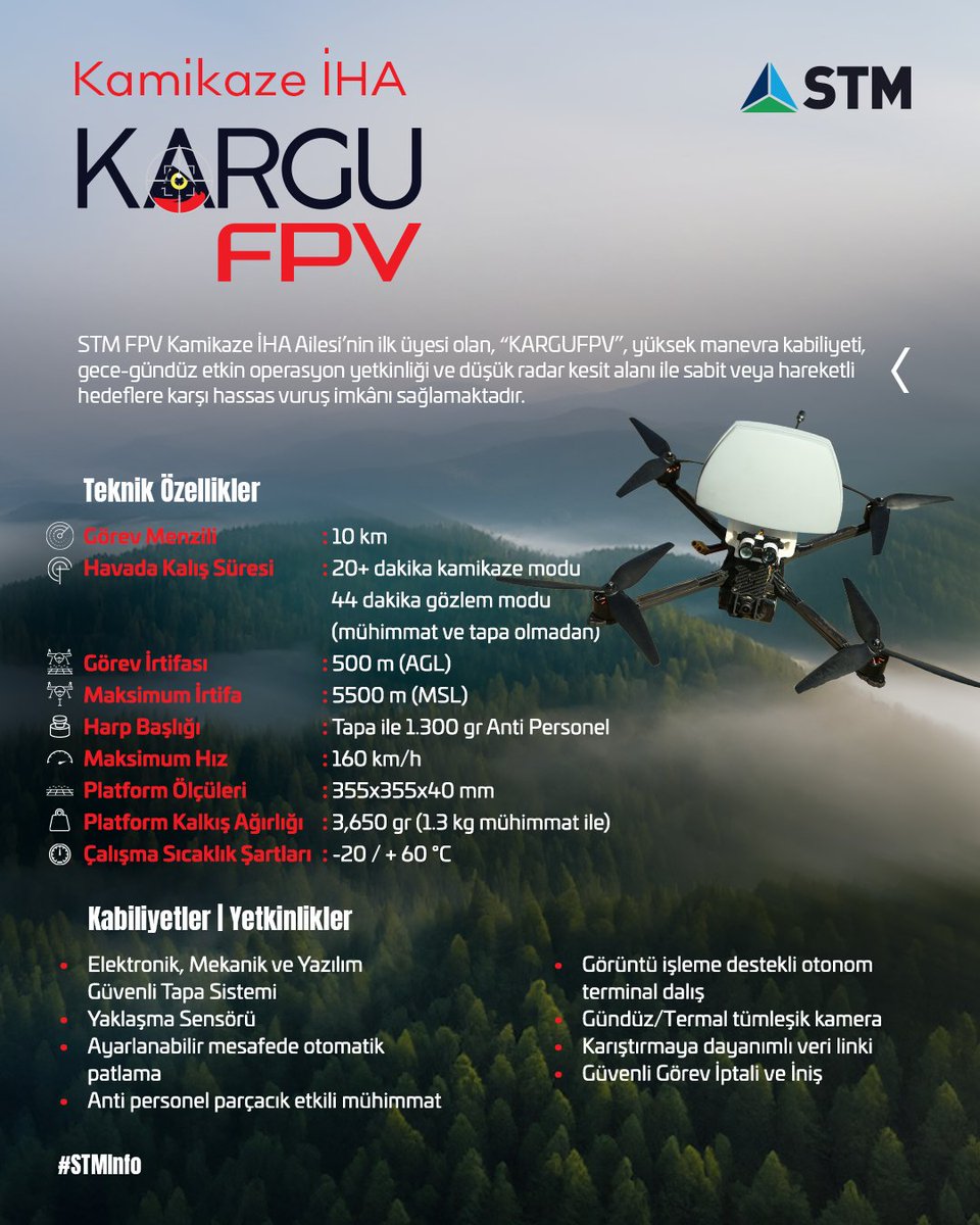 STMDefence's tweet photo. Harp sahasında dinamik tehditlere caydırıcı güç: #KarguFPV Kamikaze Drone🇹🇷🦅
Düşük radar kesit alanı, ileri seviye askeri güvenlikli tapa ve görüntü işleme destekli otonom terminal dalış kabiliyeti ile KarguFPV Kamikaze Dron, hassas vuruş imkânı sağlar.🎯
#STMInfo https://t.co/TZGyQBFKzW