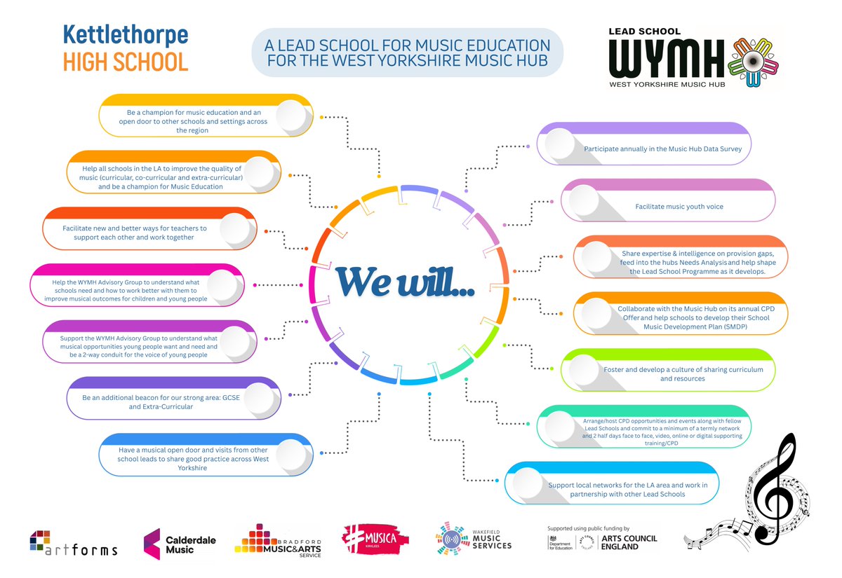 Kettlethorpe High tweet media