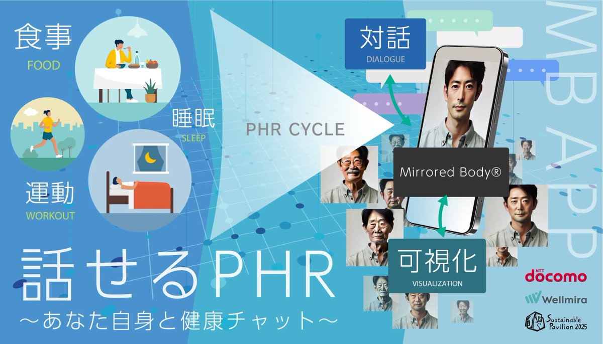 2025Null274612's tweet image. 🧬【お知らせ】
Mirrored Body® が、経産省主導の #PHR サービス「PHRサービスポータル」との連携を期間限定にて開始！

あなたの健康データとデジタルアバターがつながる、新しい自己管理のかたちへ。
未来のパーソナルヘルスが、いま動き出します。

▼詳しくはこちら
🔗phr-cycle.meti.go.jp/ja/portal/serv…
