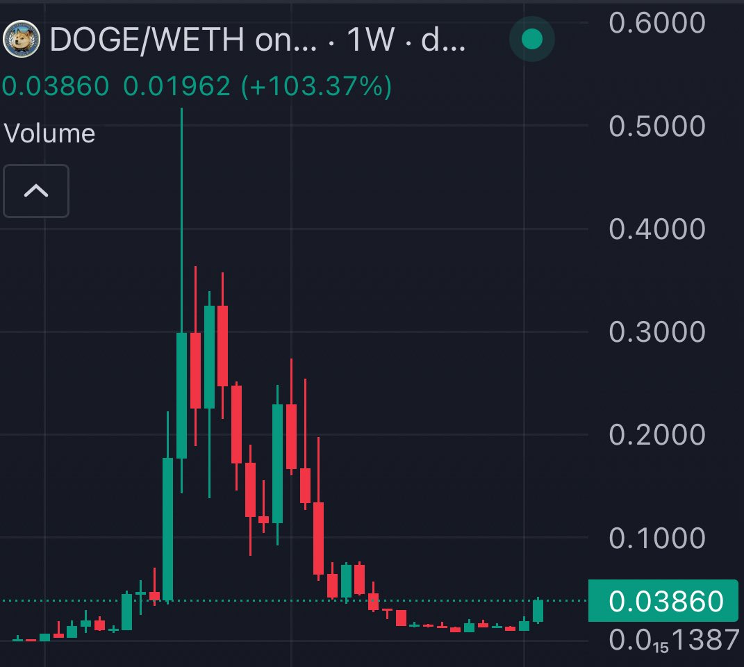 unlimited_ls's tweet photo. You're not prepared for the moves DOGE is about to make

This is a billion dollar project @doge_eth_gov https://t.co/ysETgod56z
