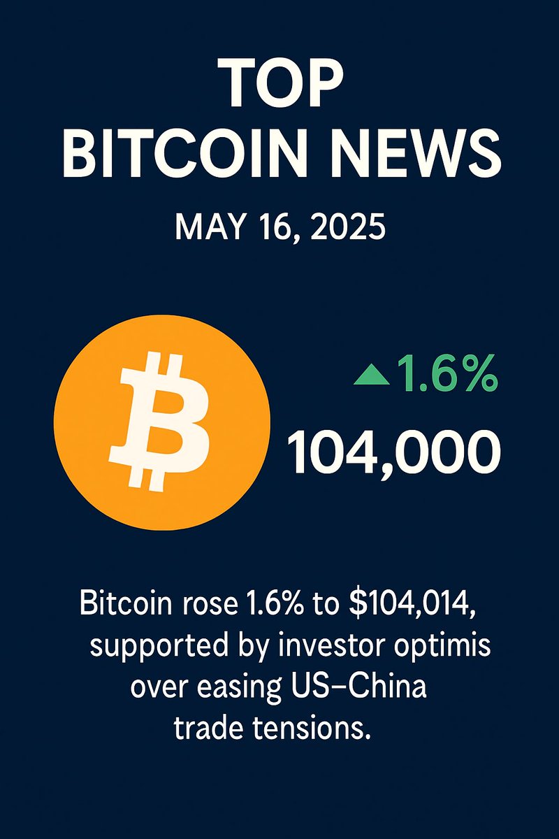 Smart_trade_bot's tweet photo. البيتكوين يتجاوز 104,000 دولار
ارتفع سعر البيتكوين بنسبة 1.6% ليصل إلى 104,014 دولار، مدعومًا بتفاؤل المستثمرين بشأن تخفيف التوترات التجارية بين الولايات المتحدة والصين. https://t.co/STO2IRQ8io