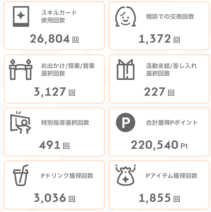 victoryofluck's tweet photo. フレ「平均１日６回プロデュースはエグい」 https://t.co/Pob3hT1EBR