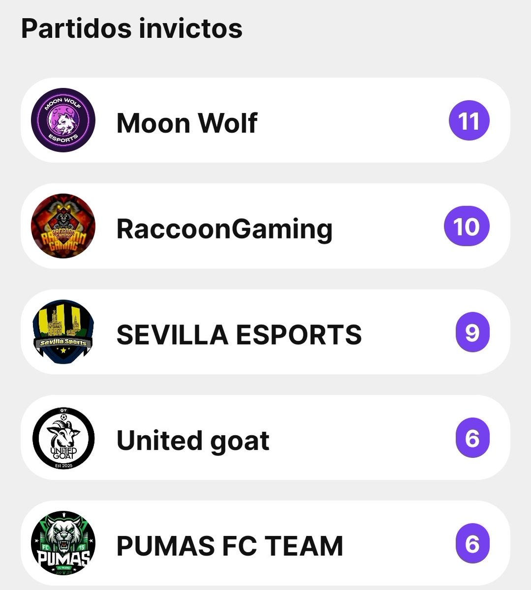 Soccer League (@soccerleagueesp) on Twitter photo Partidos invictos de la temporada
<a href="/MoonWolfsports/">Moon Wolf eSports</a> <a href="/RaccoonGamingPS/">Raccoon Gaming</a> <a href="/SEVILLAESPORT/">SEVILLA ESPORT</a> <a href="/United__Goat/">United Goat</a> <a href="/Martins111911/">PUMAS FC TEAM</a> Partidos invictos de la temporada
<a href="/MoonWolfsports/">Moon Wolf eSports</a> <a href="/RaccoonGamingPS/">Raccoon Gaming</a> <a href="/SEVILLAESPORT/">SEVILLA ESPORT</a> <a href="/United__Goat/">United Goat</a> <a href="/Martins111911/">PUMAS FC TEAM</a>