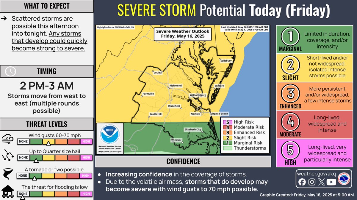 Storms will likely impact most of the area today, though there are lingering uncertainties regarding timing. Multiple rounds of storms are possible, one this afternoon and evening &amp; perhaps another tonight. With the hot &amp; humid airmass in place, storms quickly could turn severe.