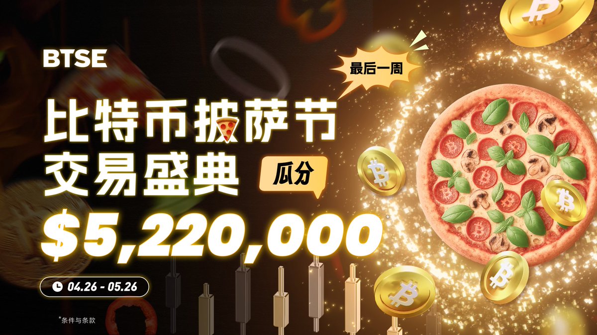 🚨最后一周！ #BTSE「比特币披萨节」交易盛典火热进行中！🔥🔥 📅 活动截止时间：2025 年5 月26 日23:59（UTC+0）  💰活动奖池： $5,220,000！ 📌打卡任务清单： ✓ 充值即送10%，充52.2USDT得$5.22，新人奖励加倍，最高拿