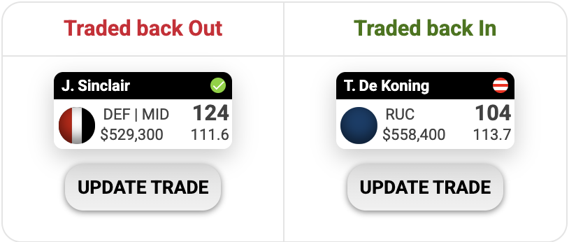 Thinking these will be our final trades this week. If anything changes will let you know #SuperCoach #AFL