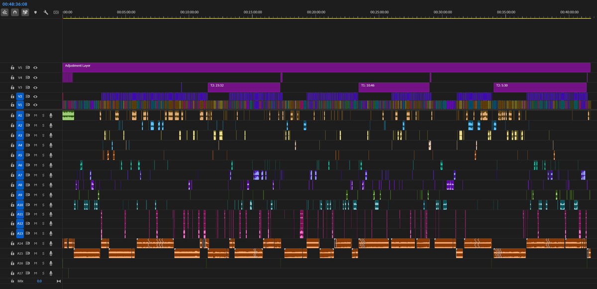 Some longform timelines