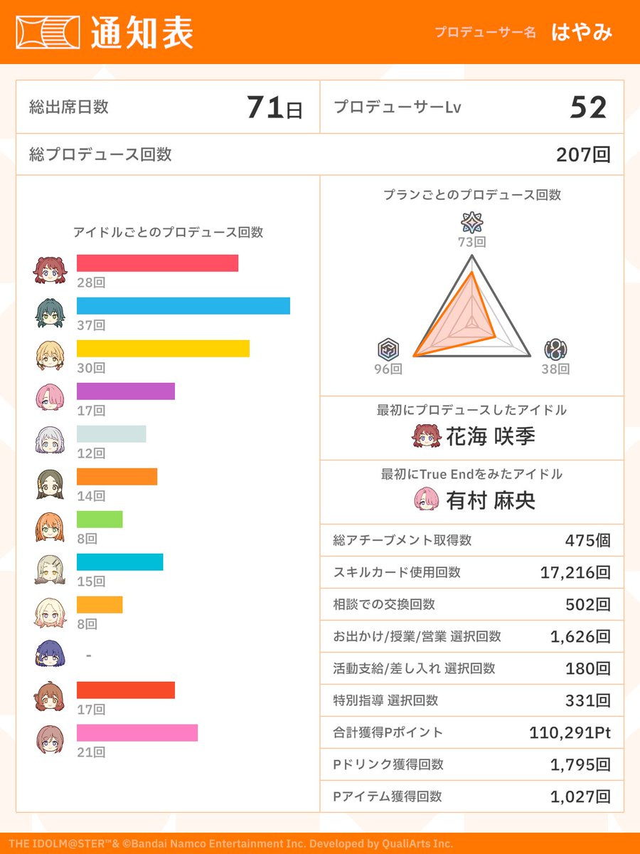 Hayami_Cc14's tweet photo. 学マス通知表来てた https://t.co/pM6DCWO6TF